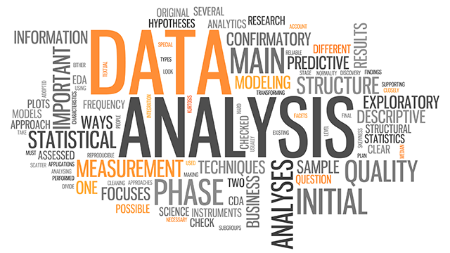 Word Cloud &quot;Data Analysis&quot;